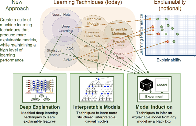 Figure 4 for Foundations of Explainable Knowledge-Enabled Systems