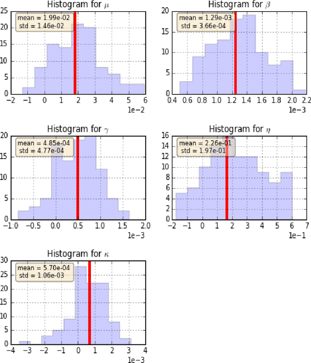 Figure 3 for Inverse Reinforcement Learning for Marketing
