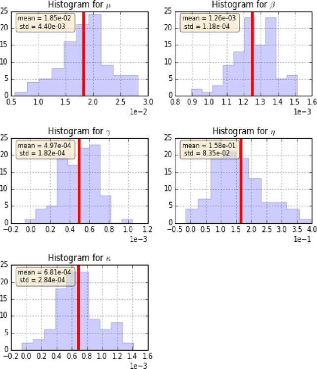 Figure 4 for Inverse Reinforcement Learning for Marketing