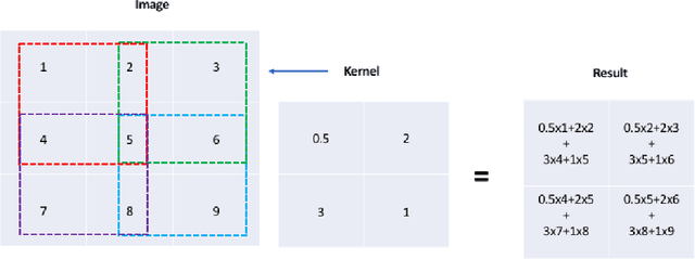 Figure 1 for Nonlinear Time Series Classification Using Bispectrum-based Deep Convolutional Neural Networks