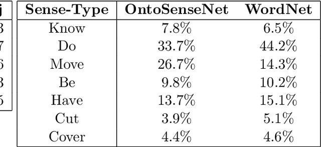 Figure 2 for A Formal Ontology-Based Classification of Lexemes and its Applications