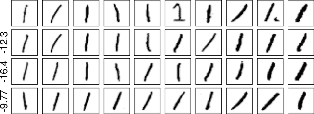 Figure 4 for Zonotope hit-and-run for efficient sampling from projection DPPs