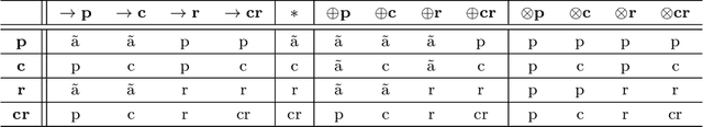 Figure 4 for GAP2WSS: A Genetic Algorithm based on the Pareto Principle for Web Service Selection
