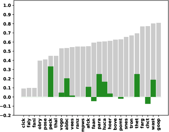 Figure 3 for Time-Aware Evidence Ranking for Fact-Checking