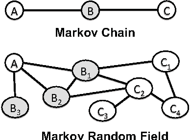 Figure 3 for Scalable Audience Reach Estimation in Real-time Online Advertising