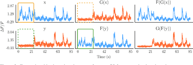 Figure 3 for Neuronal Learning Analysis using Cycle-Consistent Adversarial Networks