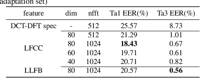 Figure 2 for Audio Deep Fake Detection System with Neural Stitching for ADD 2022