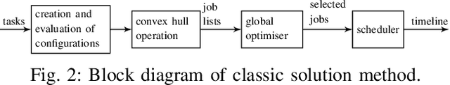 Figure 2 for Quality of service based radar resource management using deep reinforcement learning