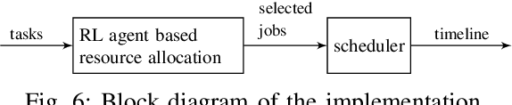 Figure 4 for Quality of service based radar resource management using deep reinforcement learning