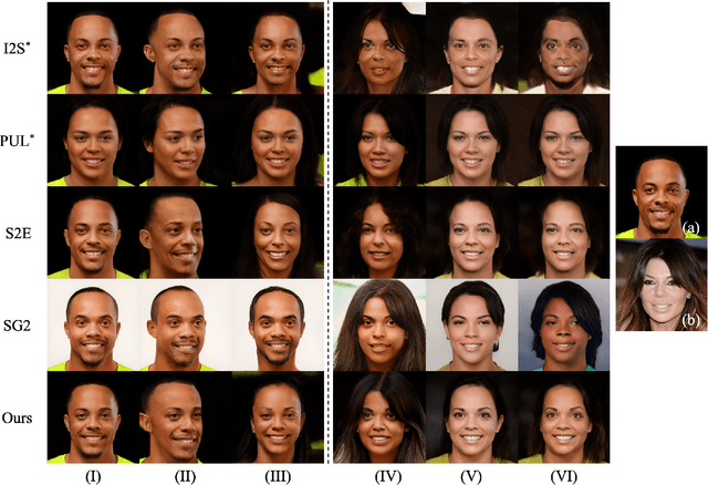 Figure 3 for Improved StyleGAN Embedding: Where are the Good Latents?