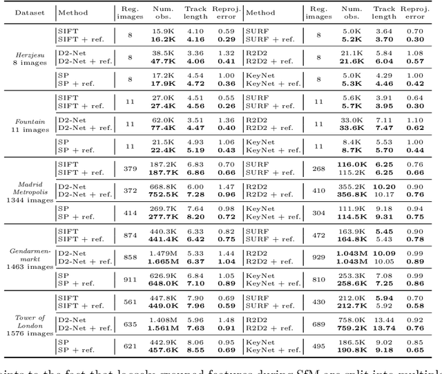 Figure 4 for Multi-View Optimization of Local Feature Geometry