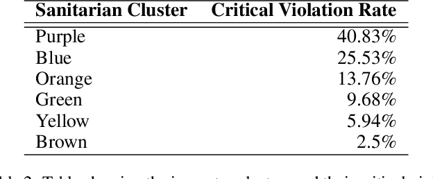 Figure 4 for Fair Decision-Making for Food Inspections