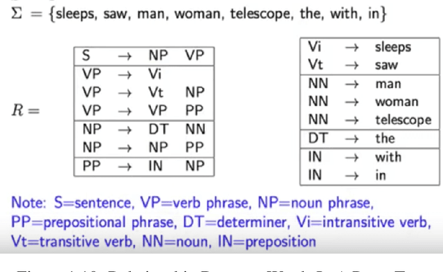 Figure 3 for A Bi-Encoder LSTM Model For Learning Unstructured Dialogs