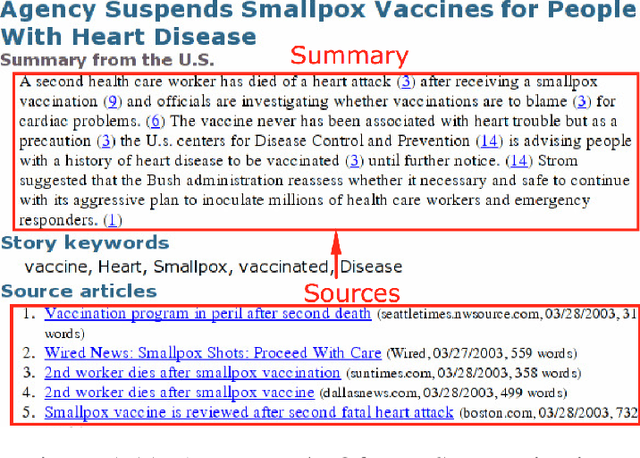 Figure 4 for A Bi-Encoder LSTM Model For Learning Unstructured Dialogs