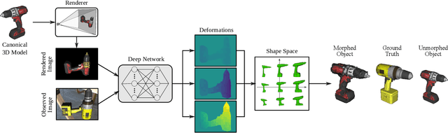 Figure 4 for Category-Level 3D Non-Rigid Registration from Single-View RGB Images