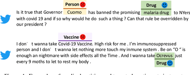 Figure 1 for METS-CoV: A Dataset of Medical Entity and Targeted Sentiment on COVID-19 Related Tweets