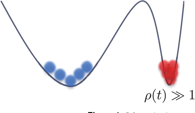 Figure 1 for Optimization of neural networks via finite-value quantum fluctuations