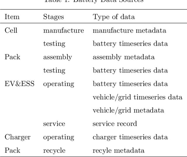 Figure 2 for Battery Cloud with Advanced Algorithms
