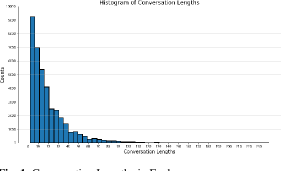 Figure 1 for Modeling Performance in Open-Domain Dialogue with PARADISE