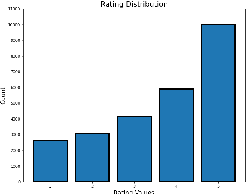 Figure 3 for Modeling Performance in Open-Domain Dialogue with PARADISE
