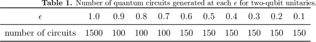 Figure 2 for Variational quantum compiling with double Q-learning