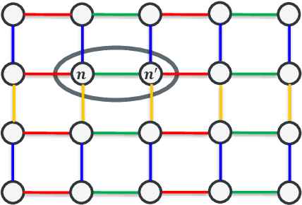 Figure 1 for Sparse Linear Spectral Unmixing of Hyperspectral images using Expectation-Propagation