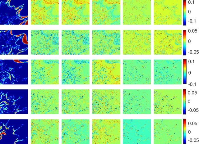 Figure 3 for Sparse Linear Spectral Unmixing of Hyperspectral images using Expectation-Propagation