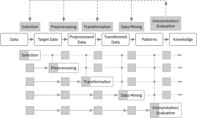 Figure 1 for Progressive Data Science: Potential and Challenges