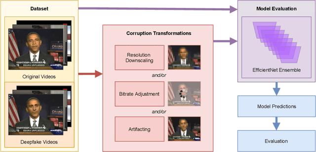 Figure 3 for Practical Deepfake Detection: Vulnerabilities in Global Contexts