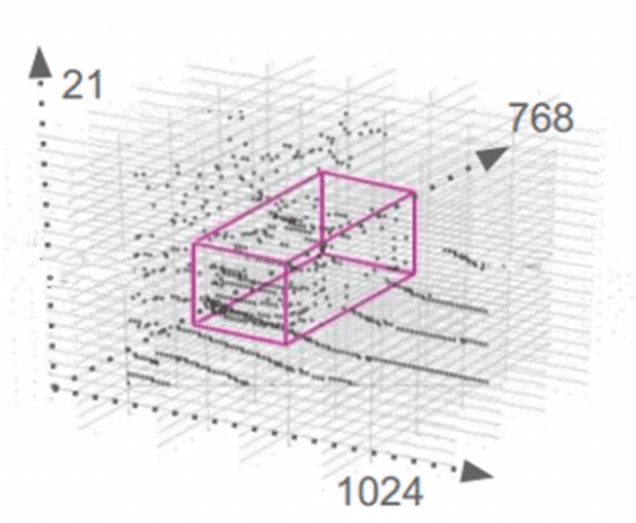 Figure 3 for Deep SCNN-based Real-time Object Detection for Self-driving Vehicles Using LiDAR Temporal Data