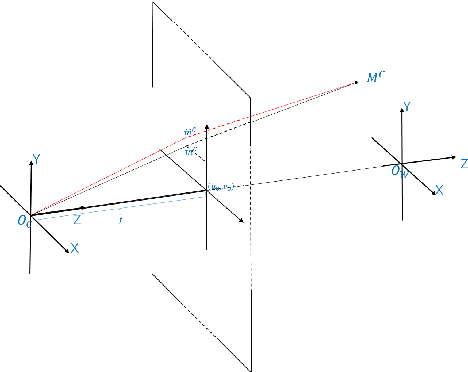 Figure 3 for Benchmarks for Industrial Inspection Based on Structured Light