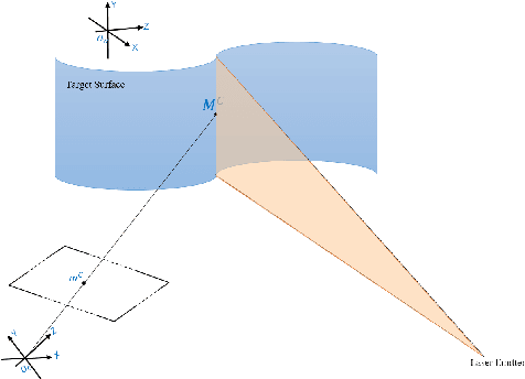 Figure 4 for Benchmarks for Industrial Inspection Based on Structured Light