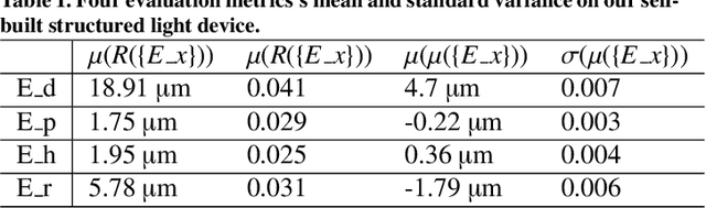 Figure 2 for Benchmarks for Industrial Inspection Based on Structured Light