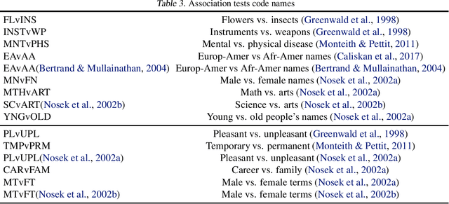 Figure 3 for Two Simple Ways to Learn Individual Fairness Metrics from Data