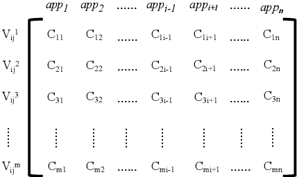 Figure 2 for Statistical Feature-based Personal Information Detection in Mobile Network Traffic