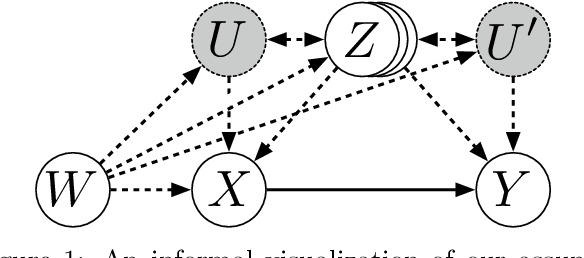 Figure 1 for Differentiable Causal Backdoor Discovery