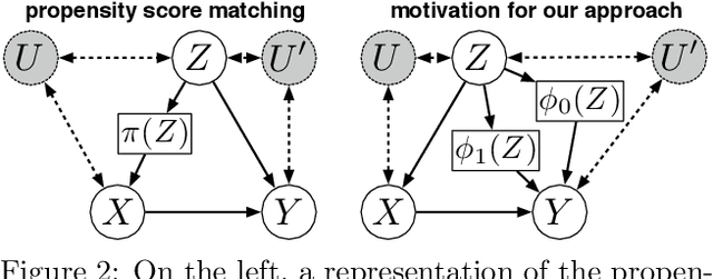 Figure 3 for Differentiable Causal Backdoor Discovery
