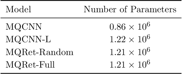 Figure 2 for MQRetNN: Multi-Horizon Time Series Forecasting with Retrieval Augmentation