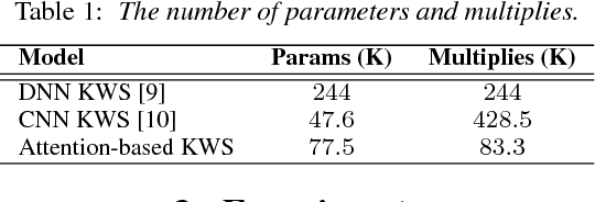 Figure 2 for Attention-based End-to-End Models for Small-Footprint Keyword Spotting