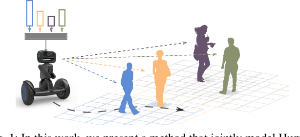 Figure 1 for Crowd-Robot Interaction: Crowd-aware Robot Navigation with Attention-based Deep Reinforcement Learning