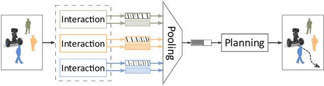 Figure 2 for Crowd-Robot Interaction: Crowd-aware Robot Navigation with Attention-based Deep Reinforcement Learning
