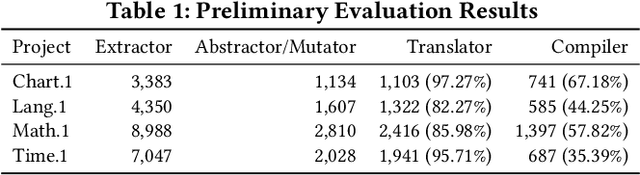 Figure 2 for DeepMutation: A Neural Mutation Tool