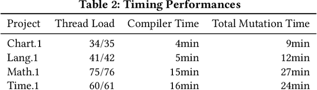 Figure 3 for DeepMutation: A Neural Mutation Tool