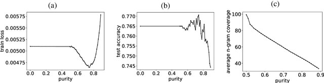 Figure 1 for Understanding Convolutional Neural Networks for Text Classification