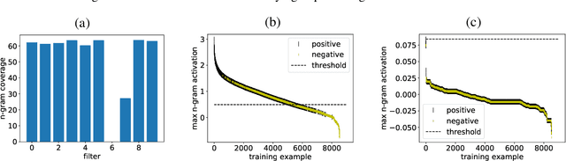 Figure 3 for Understanding Convolutional Neural Networks for Text Classification