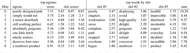 Figure 2 for Understanding Convolutional Neural Networks for Text Classification