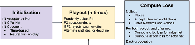 Figure 2 for Multi-Issue Bargaining With Deep Reinforcement Learning
