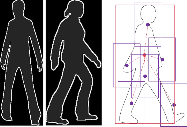 Figure 2 for From Virtual to Real World Visual Perception using Domain Adaptation -- The DPM as Example