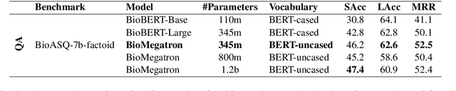 Figure 4 for BioMegatron: Larger Biomedical Domain Language Model