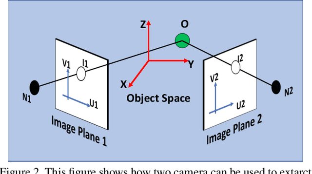 Figure 3 for 3D Based Landmark Tracker Using Superpixels Based Segmentation for Neuroscience and Biomechanics Studies